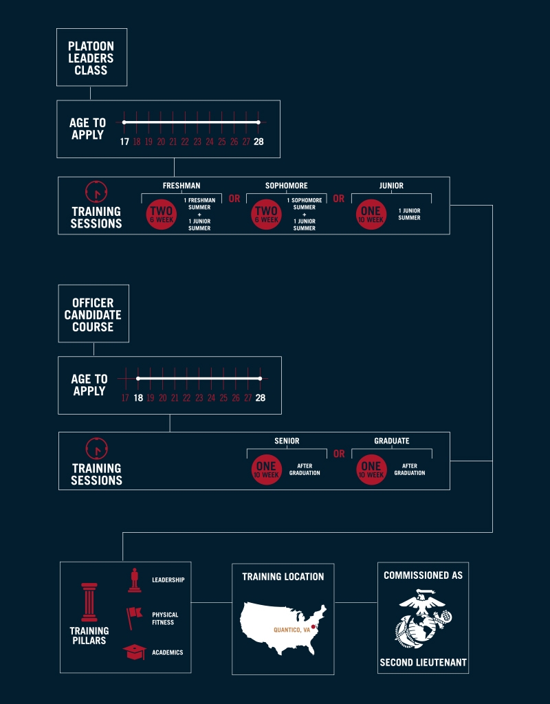 Mos Career Progression Chart