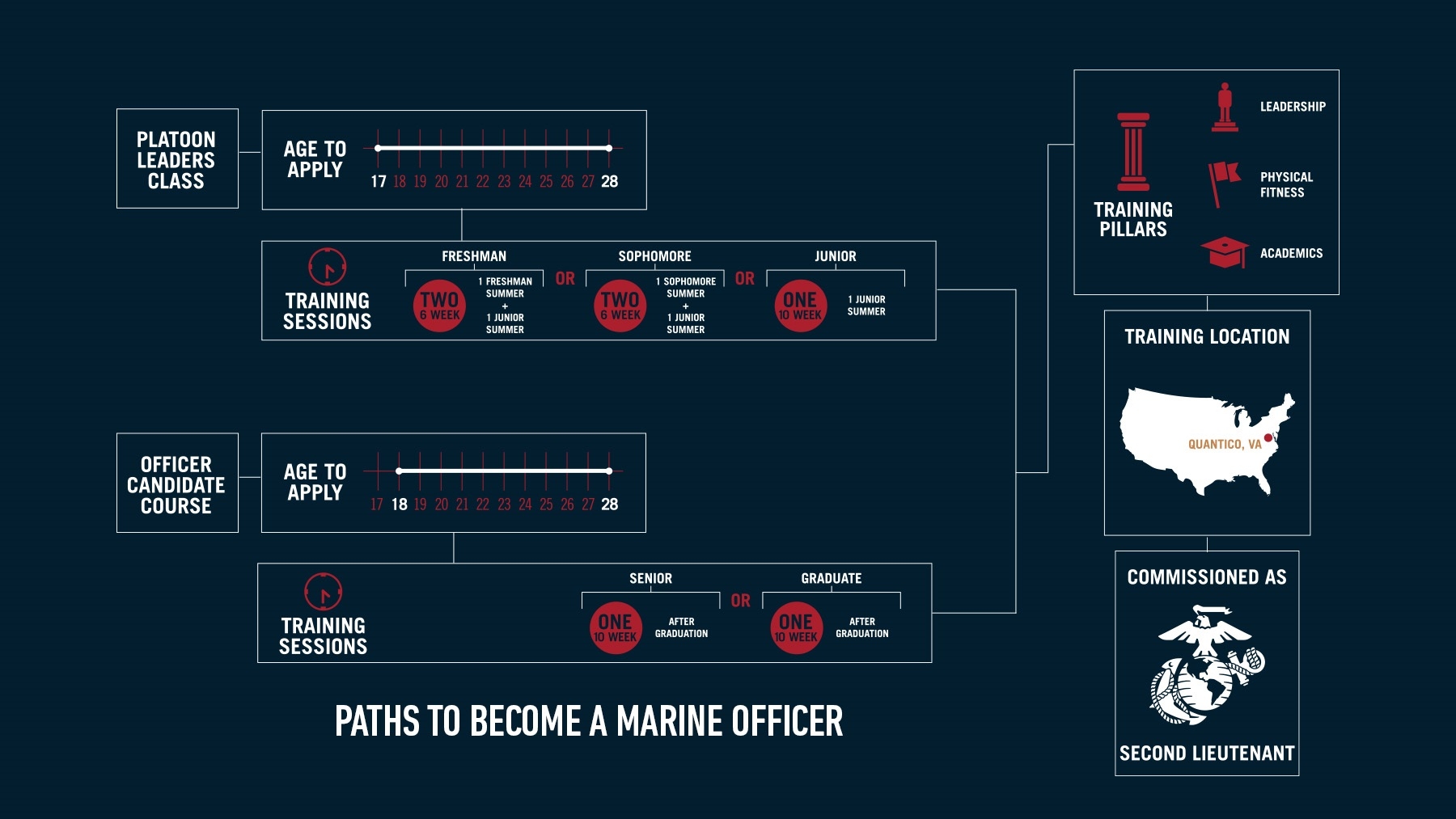 Marines Signing Bonus Chart