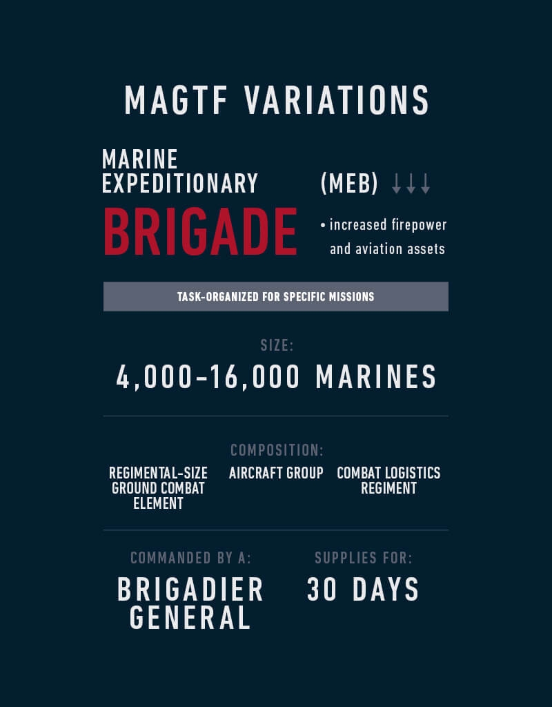 marine air ground task force expeditionary unit marines marine font